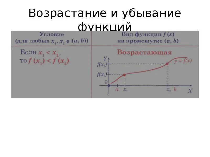 Нисходящая функция. Возрастание и убывание функции. Возрасрастание и убывание функции. График убывающей функции. Убывающая функция.