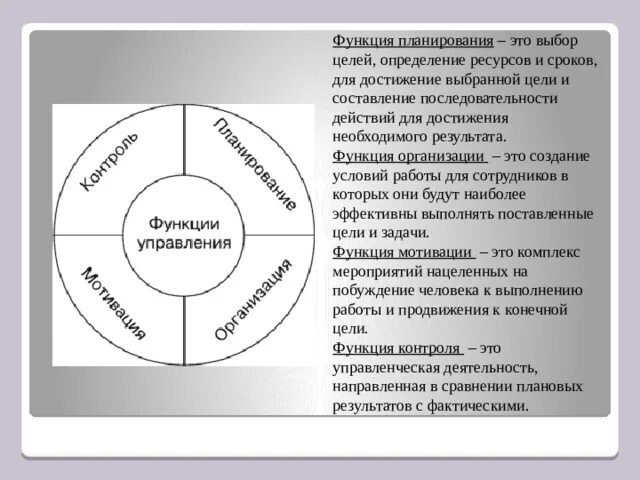Определение ресурсов для достижения целей