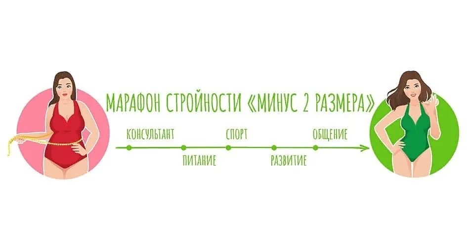 Персональный консультант по питанию. Марафон стройности. Стройность рисунок. Консультант ЗОЖ. Попробуйте улучшить