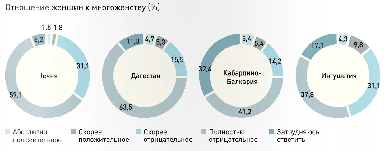 Соотношение мужчин и женщин в процентах. Статистика полигамных браков в мире. Процент мужчин и женщин. Статистика мужчин и женщин. Многоженство разрешено в странах.