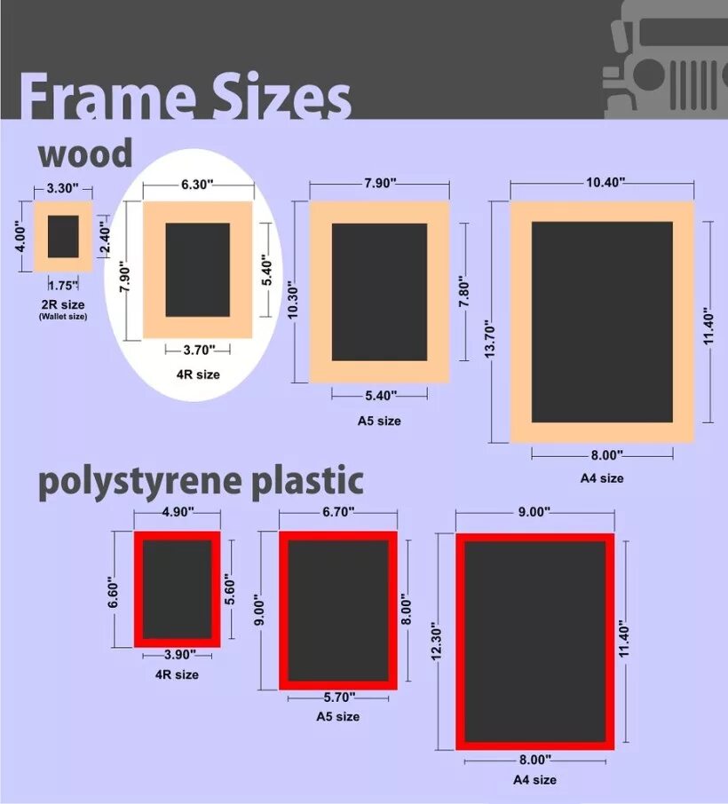 Physical size