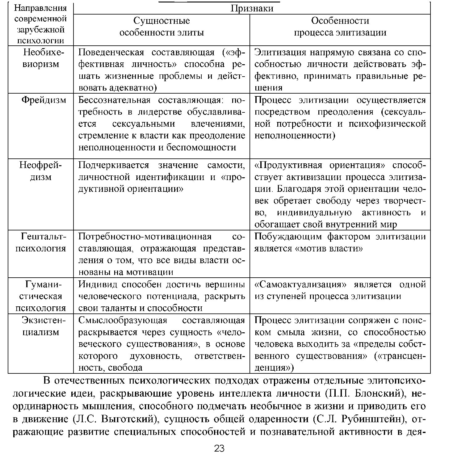 Теории личности сравнительная таблица. Основные психологические школы таблица. Школы психологии таблица. Научные школы психологии таблица.