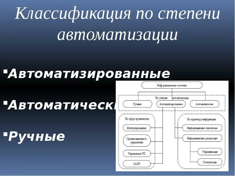 Что относится к ис. Классификация ИС. Информационные системы подразделяются на. Классификация информационных систем по. Схема классиикацияинформационных систем.