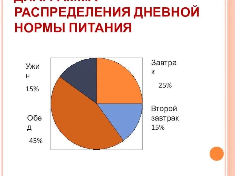 Урок круговые диаграммы 6 класс