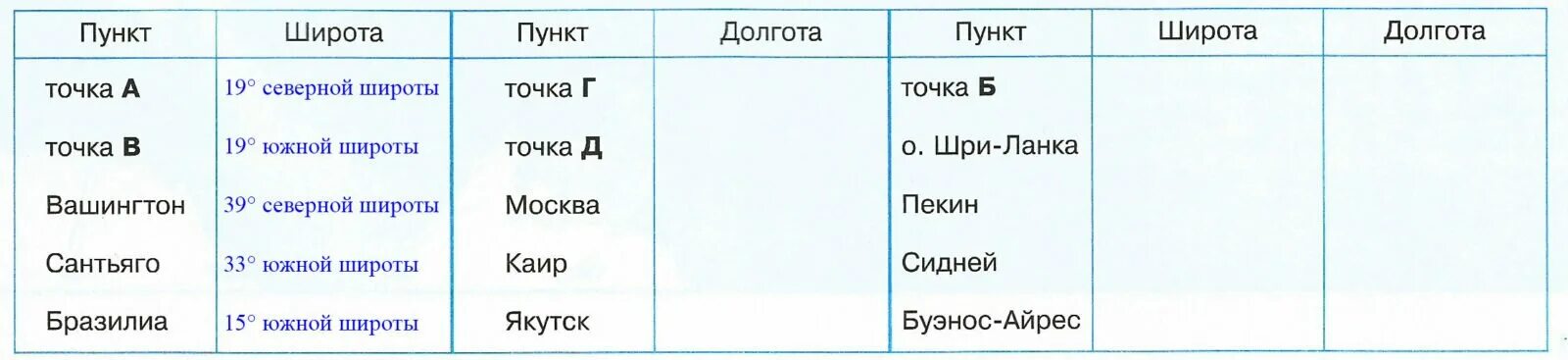 Шри ланка долгота. Широта и долгота Буэнос Айрес. Географические координаты города Буэнос Айрес. Геограыическаие координаты города Буэнос Айрос. Географические координаты Шри Ланка широта и долгота.