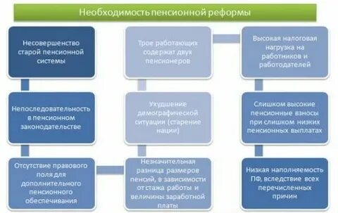 Страховые пенсии реформа