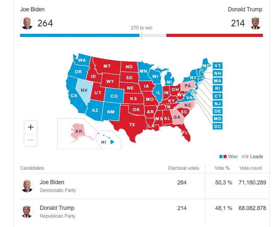 Кто лидирует на выборах. Выборщики в США. Коллегия выборщиков США. Количество выборщиков по Штатам. Выборы в США 2020 карта выборщиков.