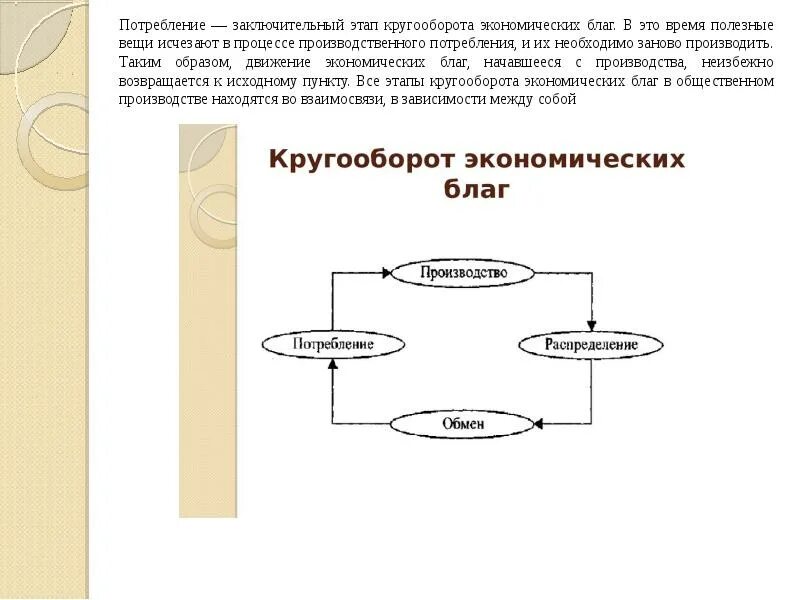 Потенциал в процессе создания экономических благ. Стадии кругооборота экономических благ. процесс кругооборота. стадии экономического кругооборота. кругооборот хозяйственных средств бухгалтерский учет.