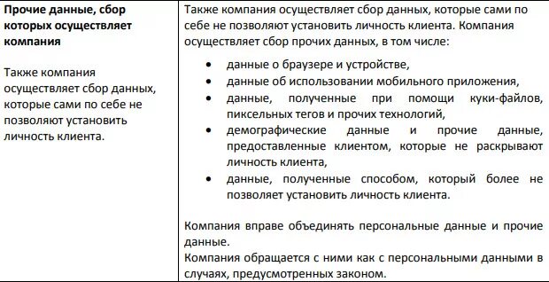 Прочие данные