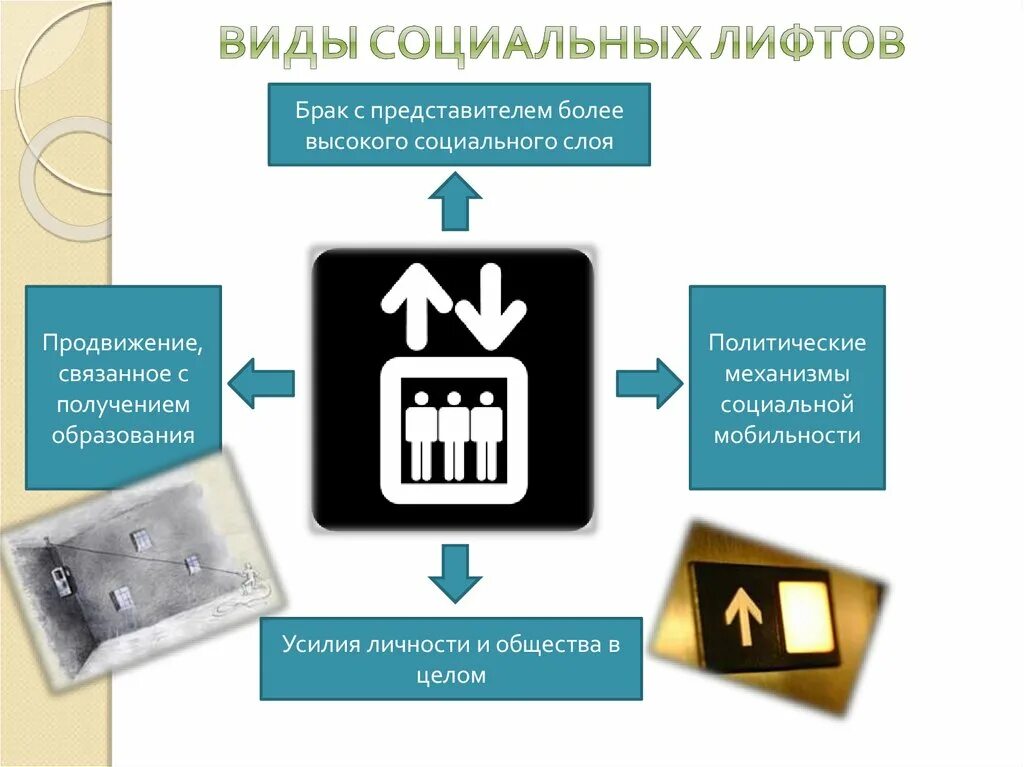 Брак является социальным лифтом