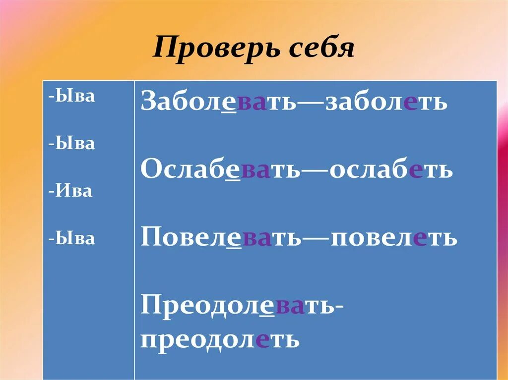 Глаголы с суффиксом ыва. Ыва Ива правило. Суффикс ыва Ива в глаголах. Суффиксы ива ыва в глаголах правило