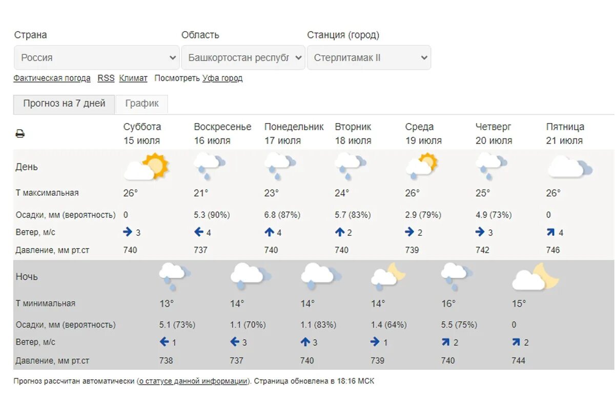 До скольки будет идти дождь сегодня. Температура в Ульяновске. Гидрометцентр Ульяновск. Жара 31 градус. Погода в Стерлитамаке на май.