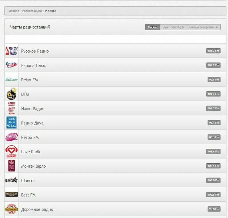 Музыкальный чарт. Муз тв чарт. Ielts band 9. Топ 50 альбом. Музыкальный чарт.