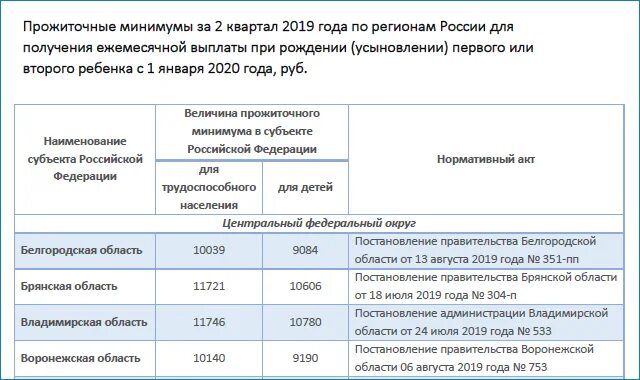 Можно ли получить путинские выплаты