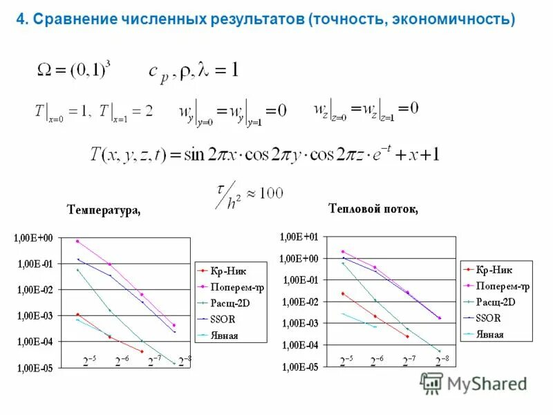 Сравнение численных методов. Сравнение численных методов. Численные методы примеры. Сравнение численных методов. Алгоритмы численных методов решения математических задач.