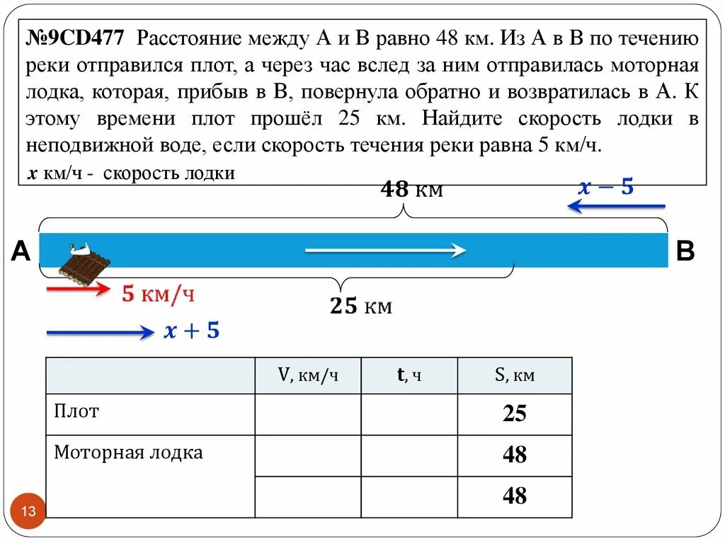 Пароход проплыл по течению реки. Расстояние по течению реки. Расстояние между а и в равно. Расстояние по реке. Задачи на движение по реке.