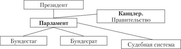 Составить схему государственного устройства History of the Ryazan Region: the Ryazan Region in the First Half of the 18th Ce