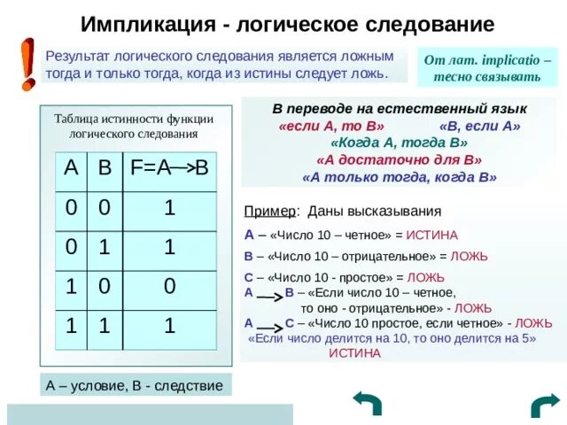 В результате какой логической операции. В результате какой логической операции