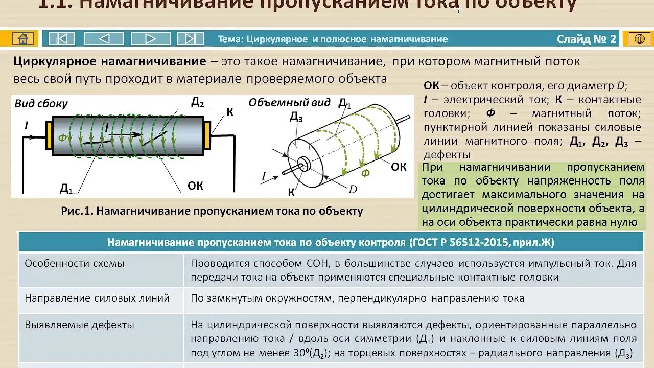 Намагничивание трансформатора. Циркулярное Намагничивание. Циркулярный вид намагничивания. Циркулярное Намагничивание детали. Полюсное Намагничивание.