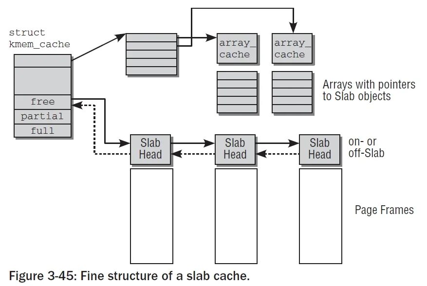 Javascript algorithms and data structures. Array cache. Архитектура процессора intel 32. Процессинговый центр way4. Access reader.