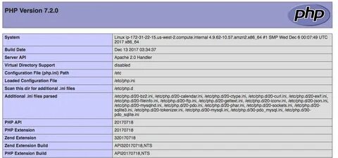 Конфигурационные файлы apache
