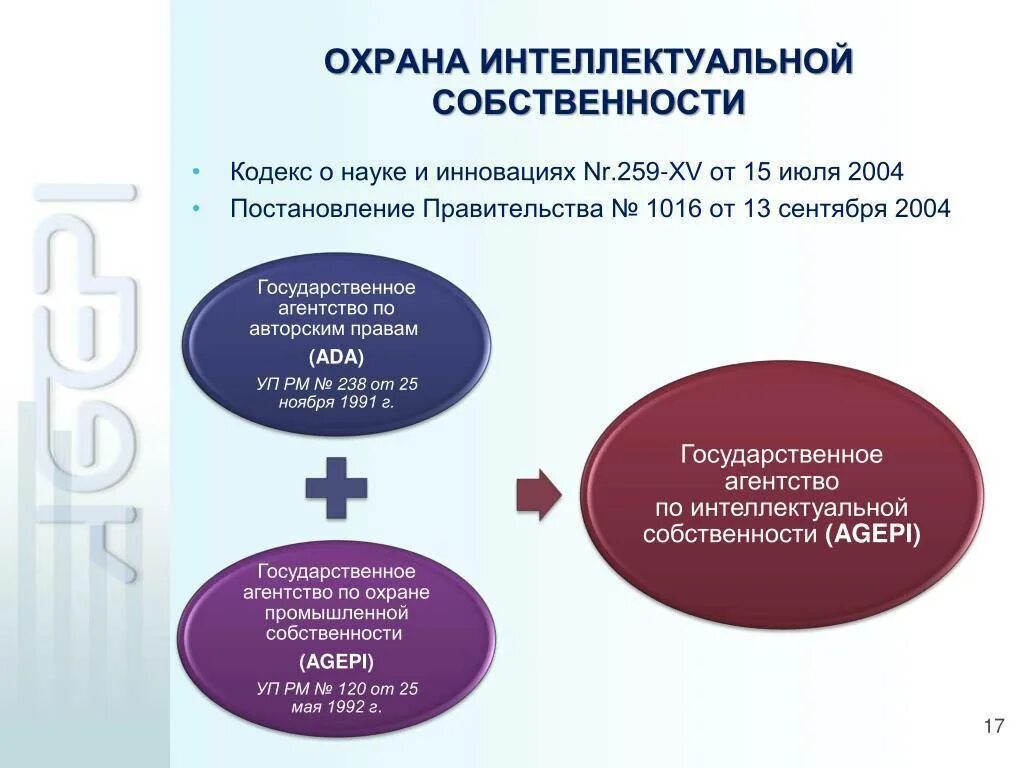 Правового регулирования интеллектуальной собственности в рф. Охрана и защита интеллектуальной собственности. Охрана интеллектуальной интеллектуальной собственности. Способы правовой защиты объектов интеллектуальной собственности.. Защита интеллектуальной собственности примеры.