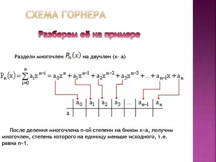 Теорема безу и схема горнера 10 класс