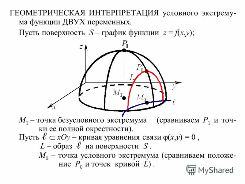 Функция переменной величины. График функции нескольких переменных. График и линии уровня функции двух переменных. Графическое изображение функции двух переменных. Функция с несколькими переменными.