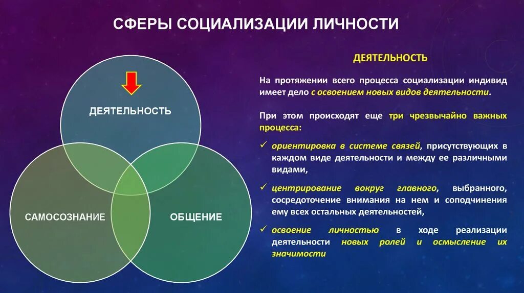 Влияние группы на социализацию группы