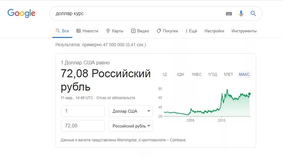 50 000 в долларах на сегодня. Доллар сегодня. Когда покупать доллары. Доллар сейчас. Стоит ли сейчас покупать доллары.