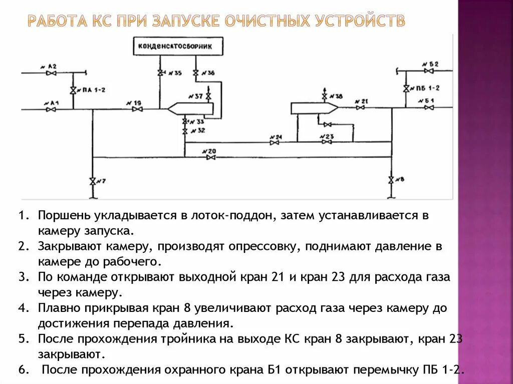 Включение очистки. Принципиальная схема узла приема-запуска очистного устройства. Схема камеры запуска очистного устройства. Камера запуска очистного устройства на газопроводах схема. Узел пуска приема очистных устройств.