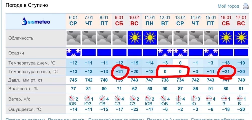 Погода на 7 дней в области. Погода в Ступино. Погода в Ступино сегодня. Сейчас погода в Ступино. Погода в Ступино Московской области.