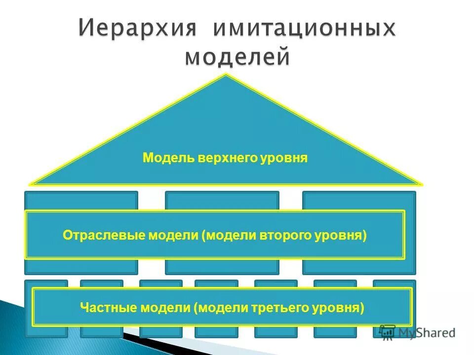 1 3 на верхнем уровне. Технологии частного уровня::. Секторальная модель.