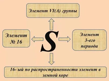 Три элемента имени