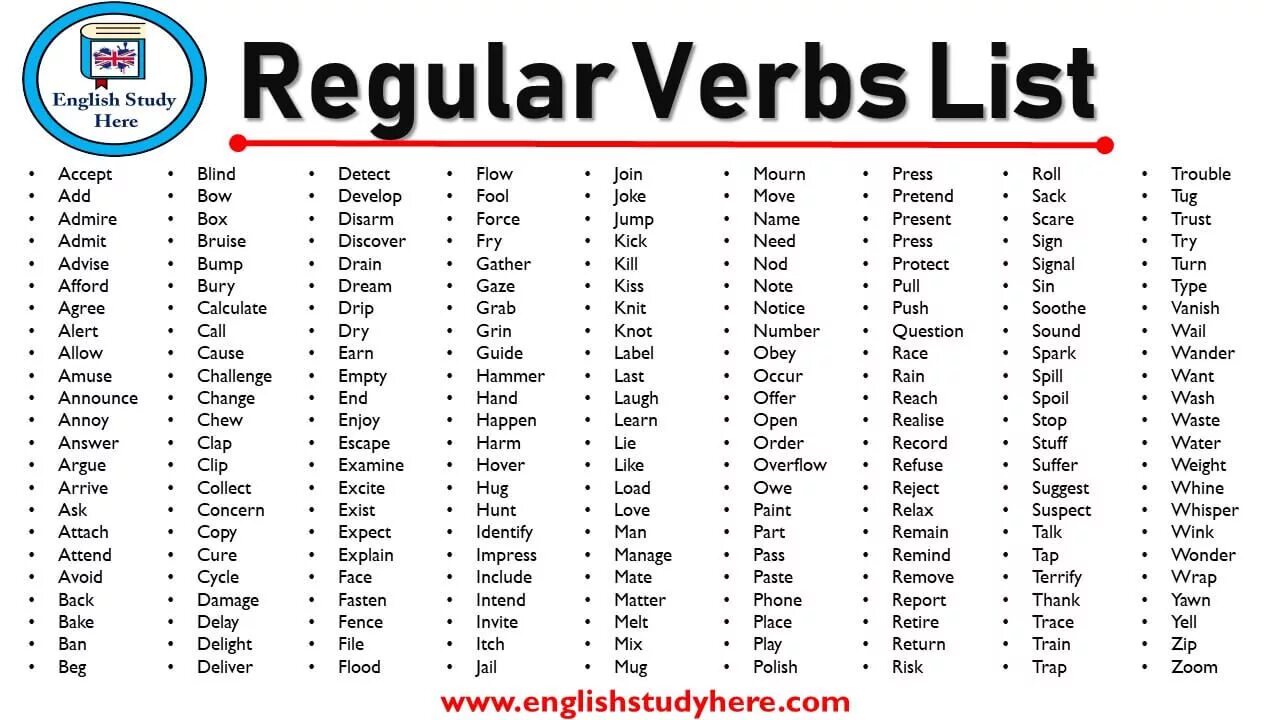 Write третья форма. Verbs в английском языке Regular and Irregular. List of Irregular verbs английский. List of Irregular verbs in English. Распространённые правильные глаголы в английском.