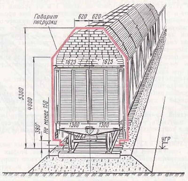габарит погрузки на железнодорожном транспорте зоны негабаритности. габариты подвижного состава на ржд. размеры жд. габарит погрузки негабаритности. габариты приближения строения с и с250.