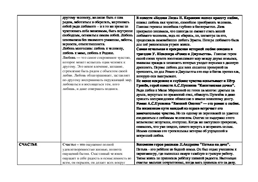 Общее дело сочинение 9.3 аргументы. Сочинение 15.3 обучение и тренинг. Семья сочинение 15.3 Аргументы. Любовь .это сочинение 15.3 Аргументы из литературы.