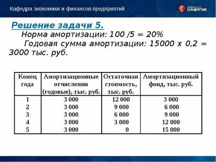 Амортизация 100