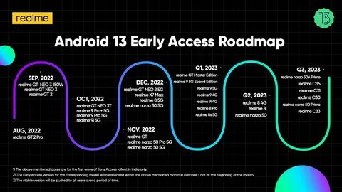 Realme ui характеристика