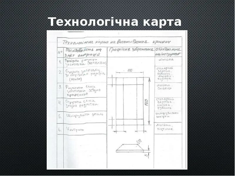 Технологическая карта шкатулка 7 класс ДЕКУПАЖ ШКАТУЛКИ