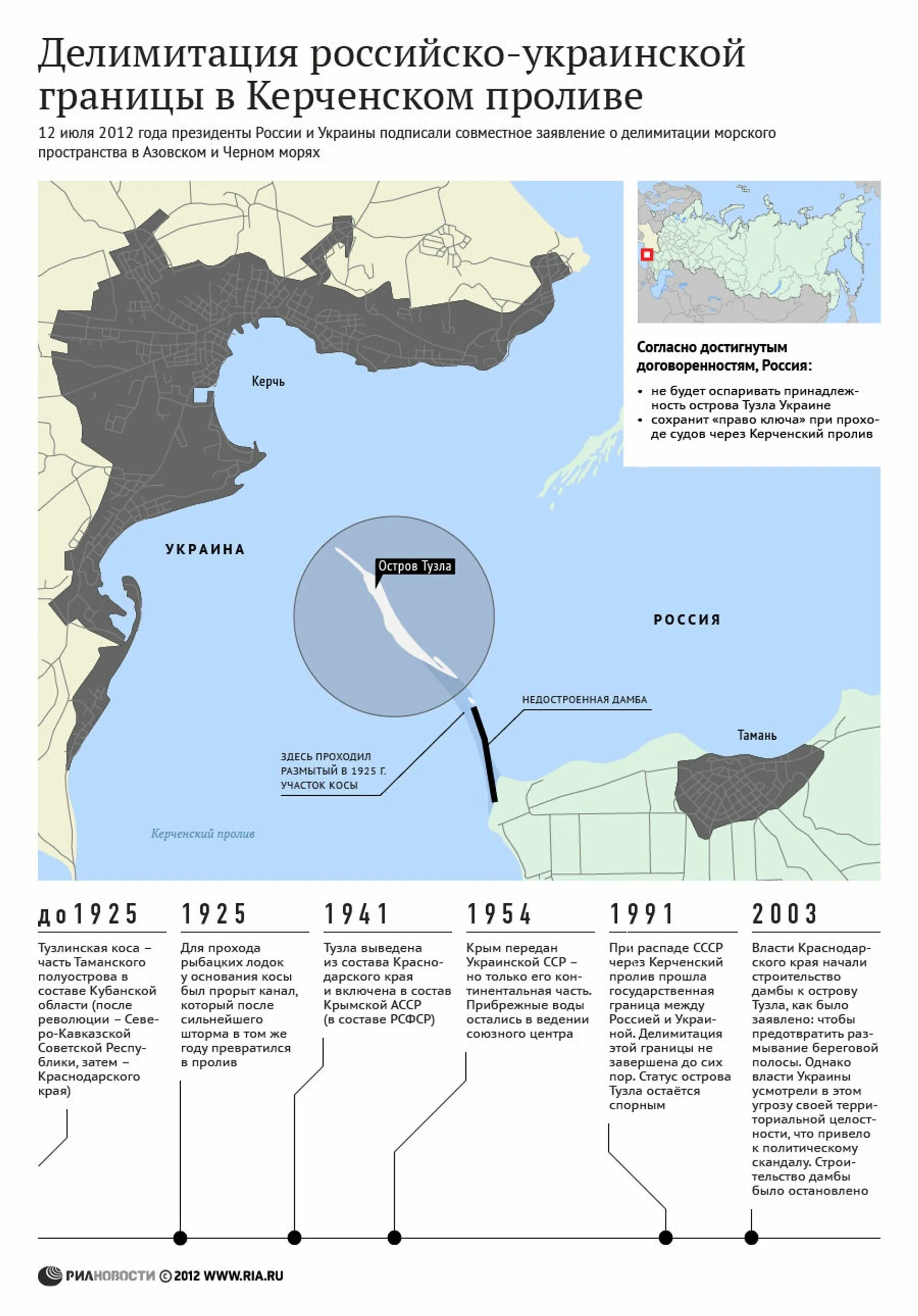 Морская граница украины. Граница Азовского и черного моря в Керченском проливе. Граница Украины и России в Керченском проливе. Граница России в черном море. Воды Азовского моря границы территориальные.