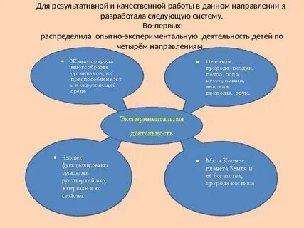 Экспериментальная работа школы