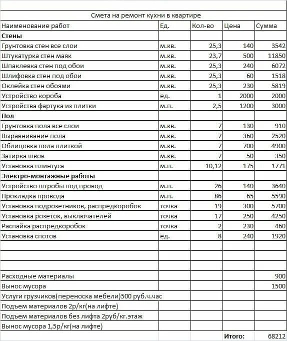 Смета реставрация. Смета на внутреннюю отделку. Смета кухни. Смета по отделке помещений. Смета кухонного гарнитура.