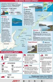 Восстановление суверенитета японии и проблема курильских островов