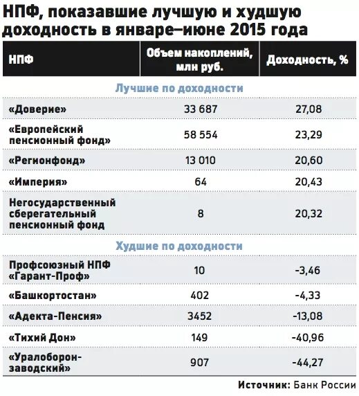 Российские негосударственные банки