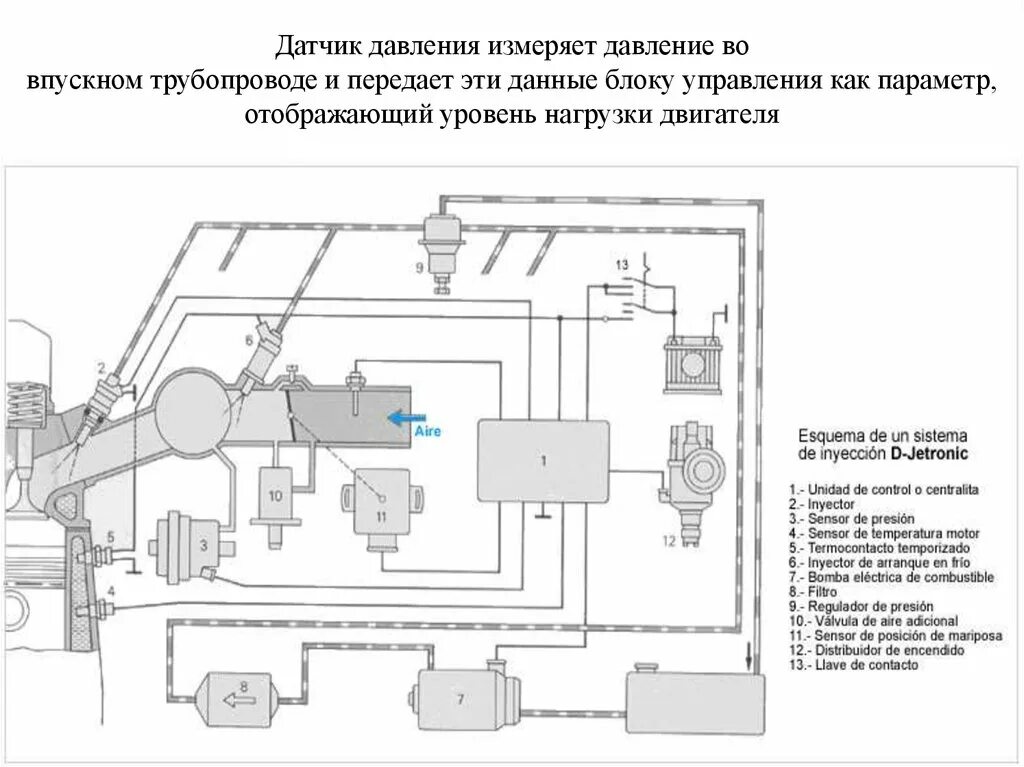 Давление воздуха во впускном коллекторе. Схема датчика абсолютного давления воздуха. Датчик абсолютного давления во впускном коллекторе схема. Устройство датчика абсолютного давления во впускном коллекторе. Схема с датчиком давления во впускном коллекторе.