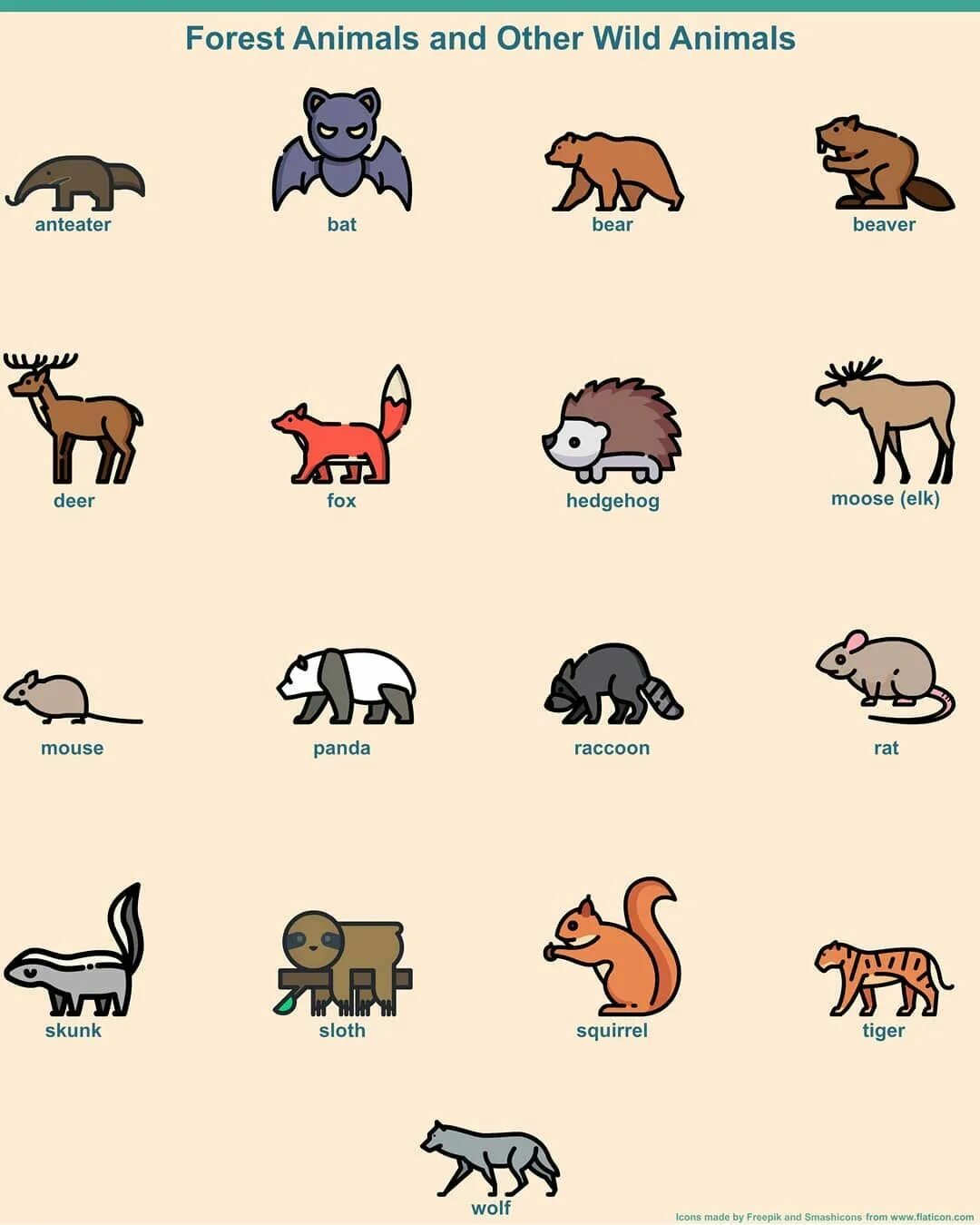 Английский язык wild animals. Лесные животные на англ. лесные животные на английском для детей. животные vocabulary. wild animals на английском.