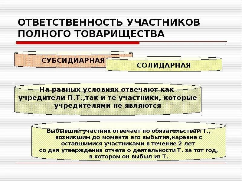 Участник полного товарищества несет ответственность. Ответственность участников полного товарищества. Ответственность учредителей полного товарищества. Ответственность полных товарищей. Полное товарищество ответственность по обязательствам.