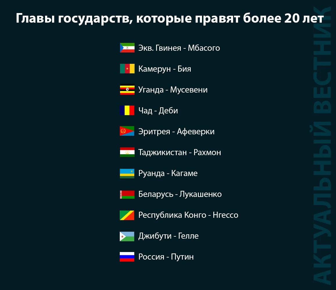 2 порядок стран россии. Список стран. Государства которые правили миром. Какая Страна правит миром. Страны которые правят миром.