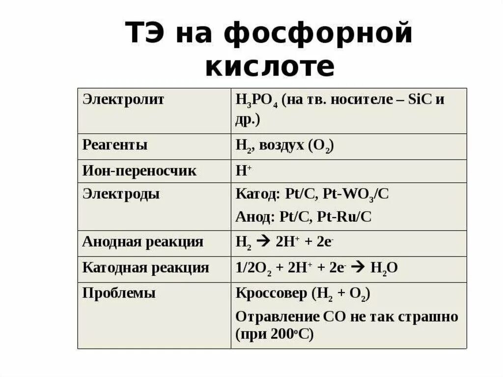 Фосфорная кислота na. Ортофосфорная кислота электролит. Сильные кислоты фосфора. Топливные элементы на фосфорной кислоты. Фосфорная кислота и медь реакция